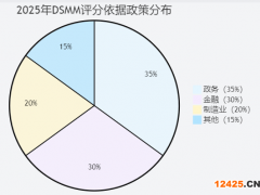 DSMM 認證等級與招投標評分對應關系