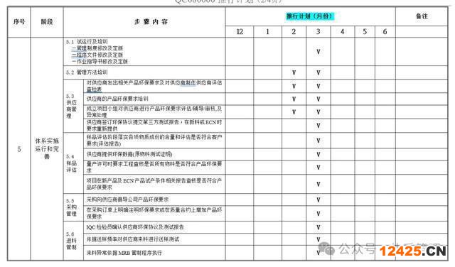 QC080000推行計(jì)劃表格